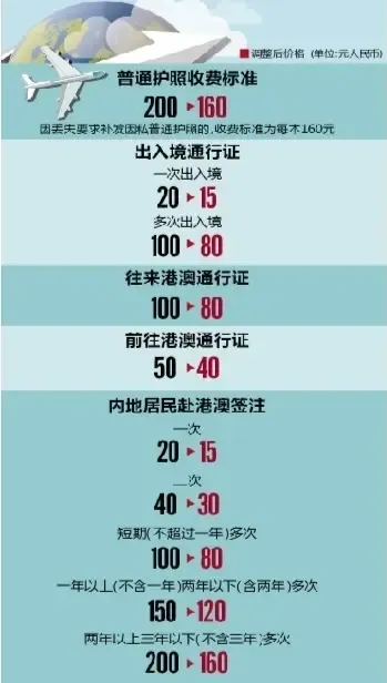 开通港澳台电话多少钱