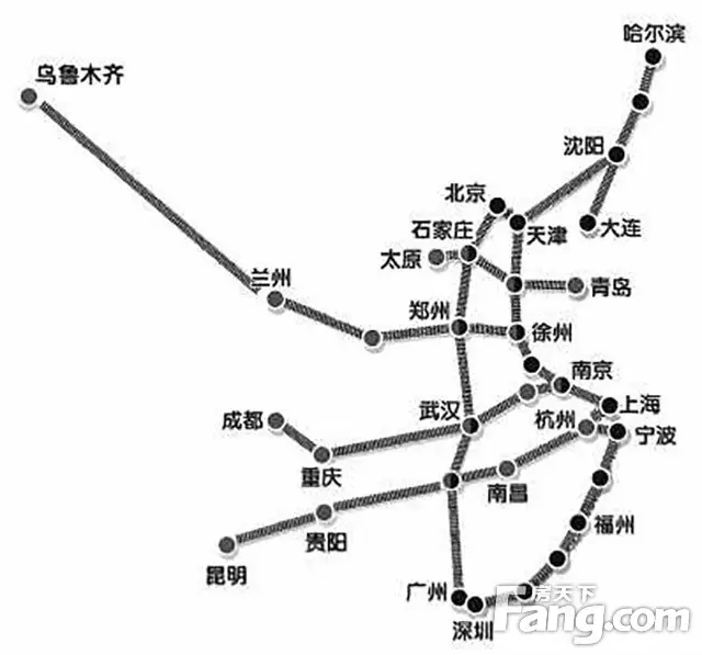 定调未来十年我国铁路网建设,我国铁路在"四横四纵