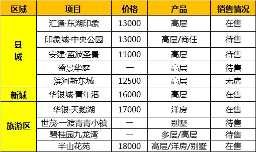 汇通·东湖印象