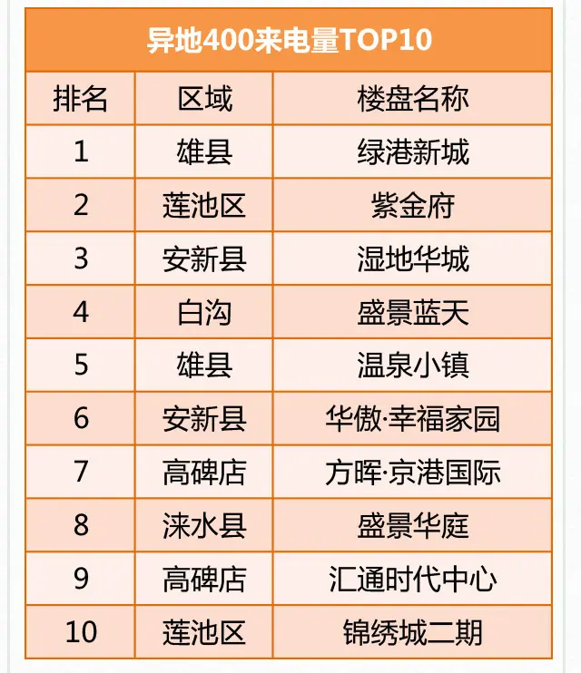 2017年中保定楼市白皮书-大数据篇