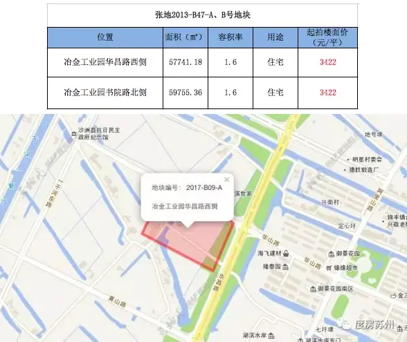 常熟张家港同时开拍30房企抢8宗宅地房企名单