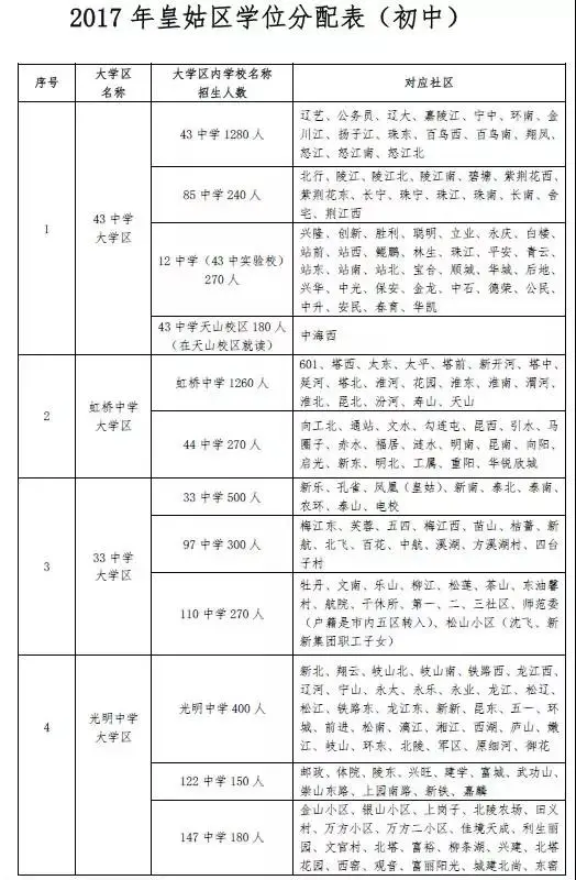 【收藏】2017年沈阳中小学学区划分方案(最新版)