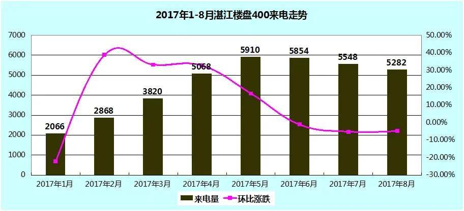 2017տ¥400