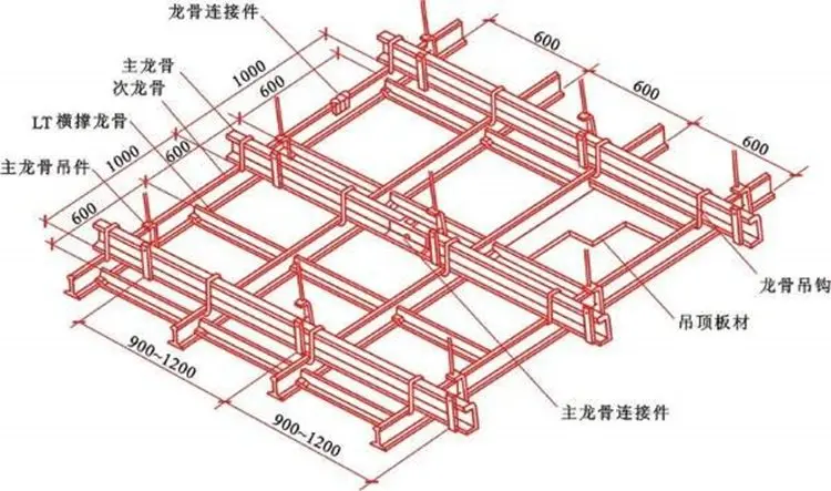 木工 在吊顶的时候