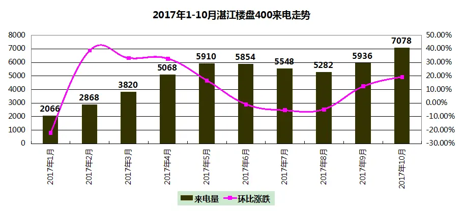 2017տ¥400