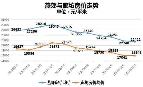 中国跌惨的楼市:房价跌67% 中介一条街仅剩招牌