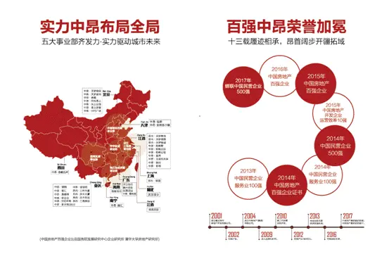 中昂地产再猎疆域 拓踞江津再续传奇