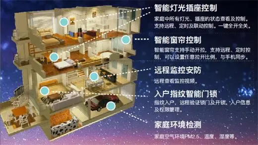 多联机-OFweek智能家居网(图1)