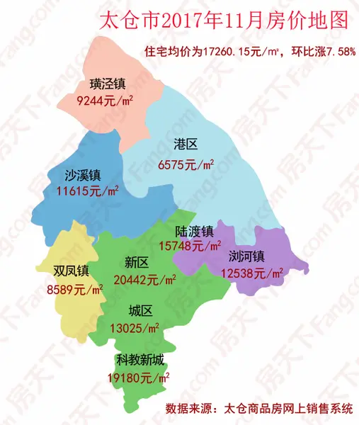 11月太仓房价地图出炉:区域最高涨幅达27%