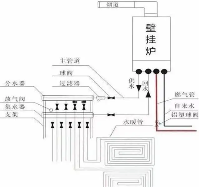 (水地暖工作原理图)
