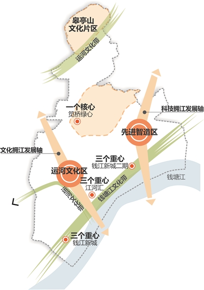 江干区:拟规划全新城市空中过街系统