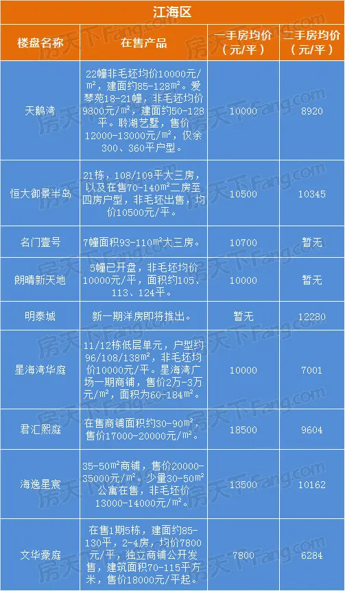 江门热盘报价