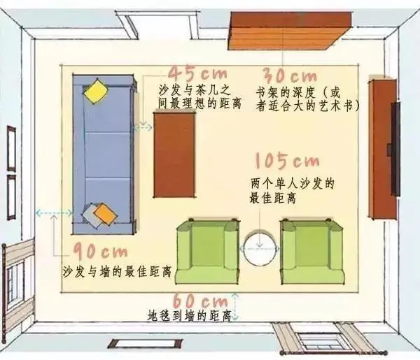 大家具的尺寸标准:国标64个室内设计尺寸,非常值得收藏!