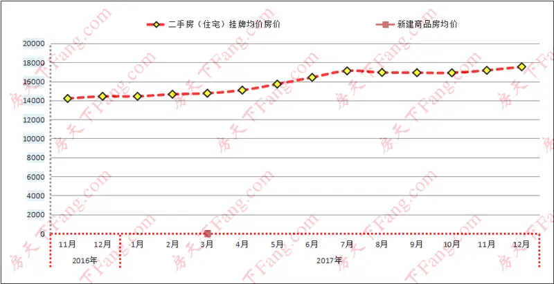 1月济南二手房价格,1月济南房价