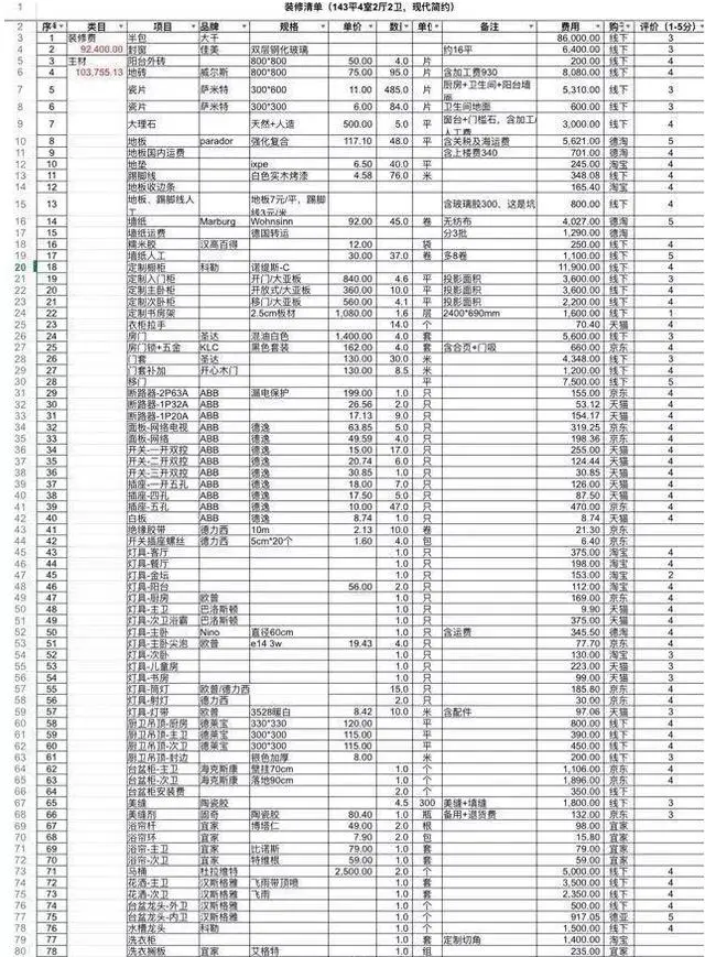 20万装143㎡婚房(附清单),奇葩女友看完说可以结婚但不领