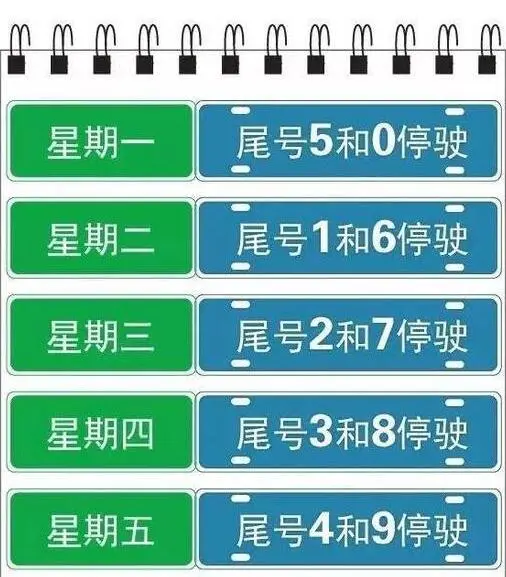 明起限号大调整沧州还有点特殊千万别搞错