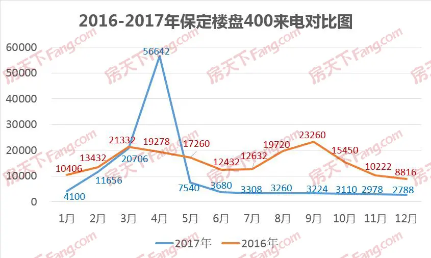2017保定年终楼市白皮书大数据篇_房产资讯高清图片手机房天下