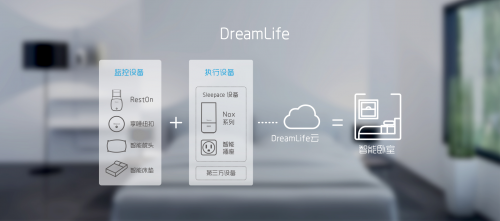 革新智能卧室定义，享睡DreamLife让卧室会“思考”