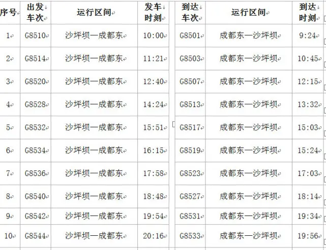 最新:沙坪坝火车站成渝高铁列车时刻表及重庆西站旅客