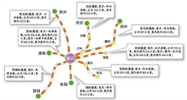 重庆基建加速度!未来3年将开工建设1400公里高铁