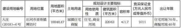 大连挂牌庄河市青堆镇一商住地用地面积188万方