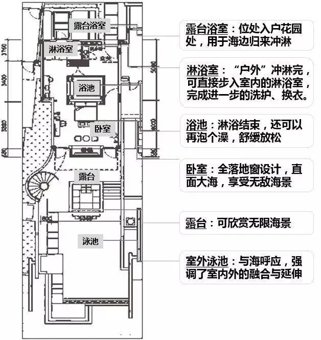 干货:万科,保利,龙湖,绿城等现象级别墅,隐藏着什么秘密?