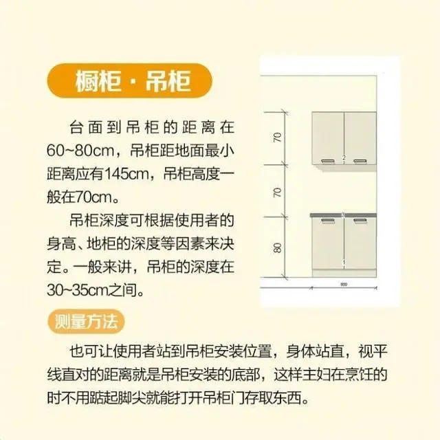 厨房吊柜标准 然后是台面大小