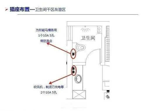 实例解析:2018各房间开关插座布置表,金牌设计师:用上