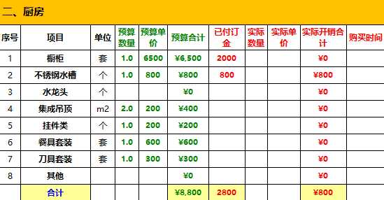 送你一份2018新房装修预算表(含详细的装修用品清单)