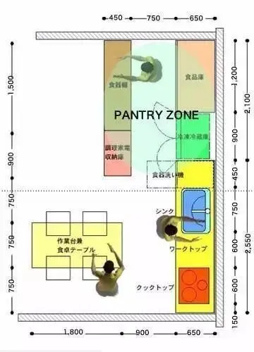 开放式厨房,你确定不考虑加个中岛?