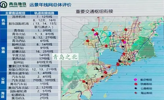 青岛地铁新一轮规划 9大枢纽|13个战略功能中心