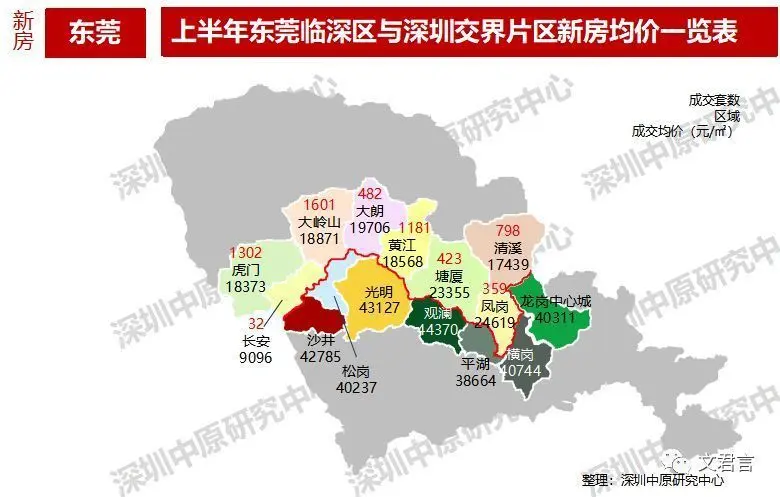 临深半年报数据:惠州卖房84103套,是深莞中总和近2倍!