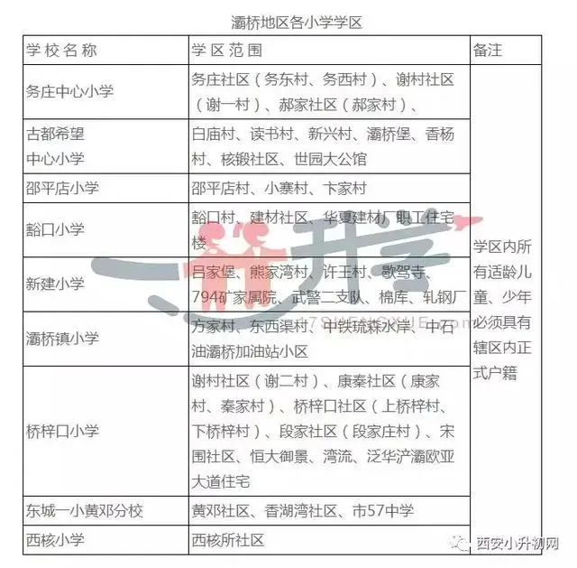 武侯小升高中学初小对口学籍最全汇总!附:教育局及初中咨询电话西安招生情况今年名校图片