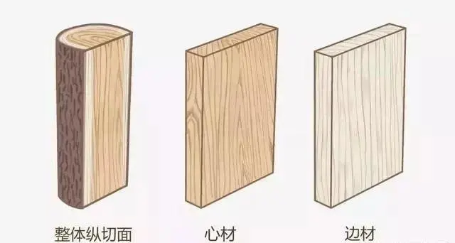 白蜡木的木纹属于通直的那种,肌理比较粗糙,木质偏硬,所以韧性很大