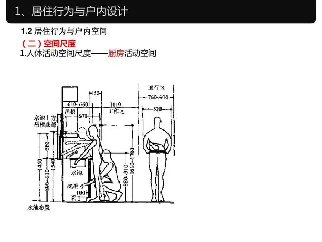 室内设计与人体工程学尺寸,常用家具尺寸大全,快收藏!