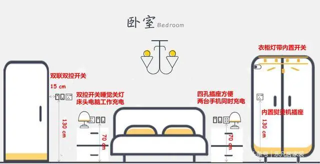 8张图攻略全屋插座数量 高度,堪称金科玉律,转发破50000