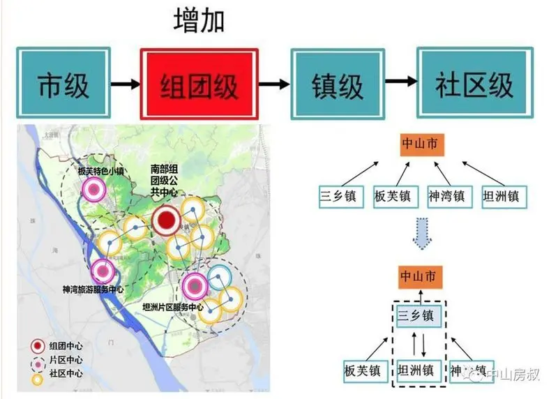 刚刚,中山轨道9号线首次现身!三乡变中心,神湾建机场!