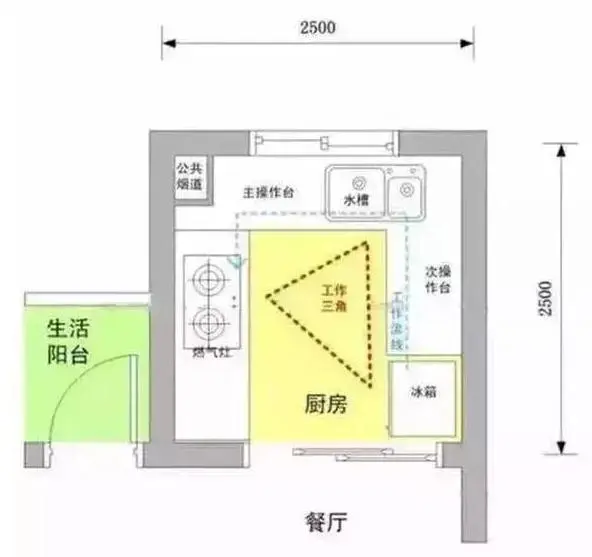 u型布局,适合空间成正方形的房间,对面积要求也较高,其优点是空