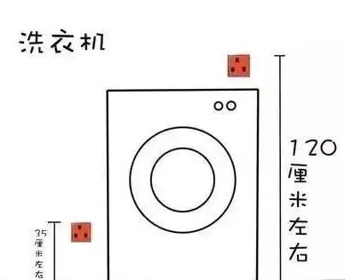 12,洗衣机插座,可安在其两侧下方,离地35厘米,也可以在洗衣机上方,离