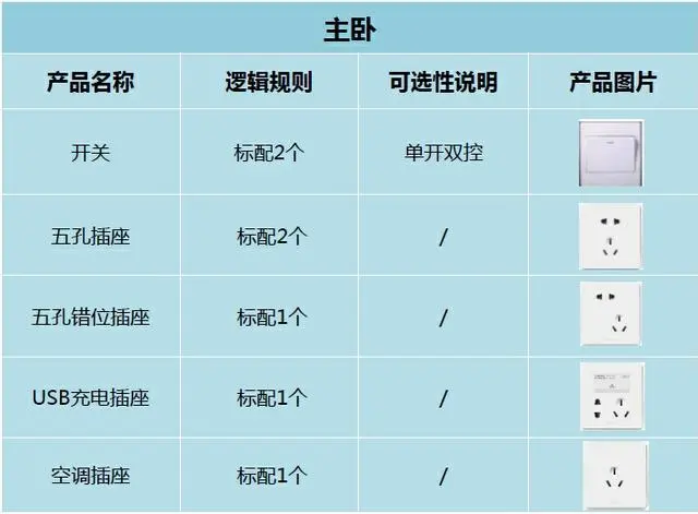 装修过255套房老师傅总结全屋开关插座高度数量不差一毫