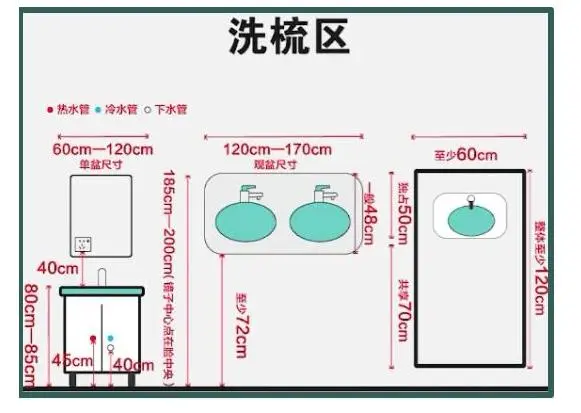 不愧年薪30万设计师:7张图详解卫生间布局黄金尺寸,精确到厘