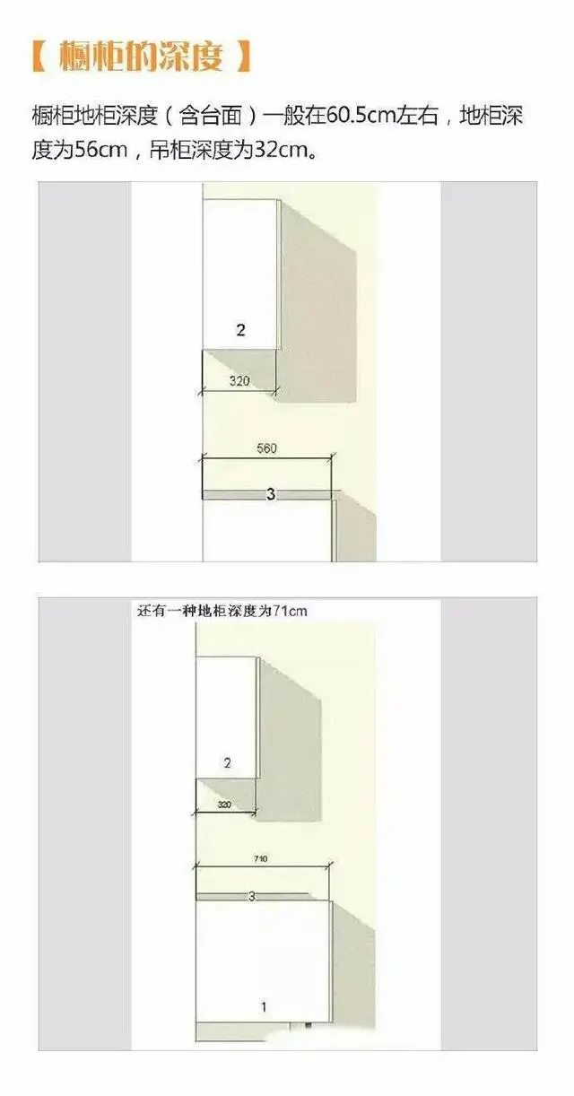 装修不能错过的厨房尺寸!设计师推荐8大国际标准尺寸!
