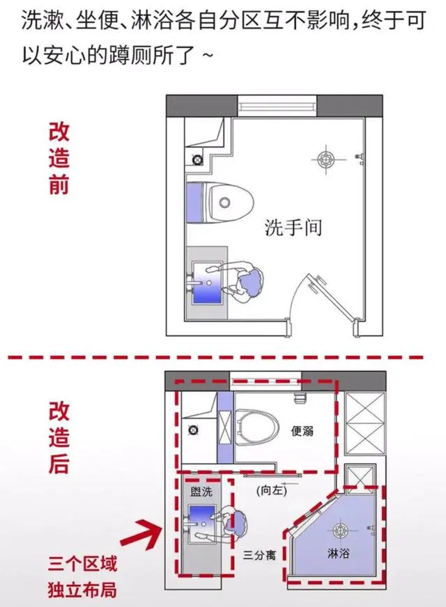 就是卫生间了,不管面积大小,都需要用心布局,特别是小户型卫生间,这