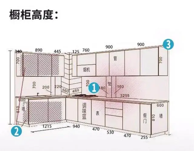 金厨银卫,布局决定一切!我家橱柜装错边,气的我原地爆炸!