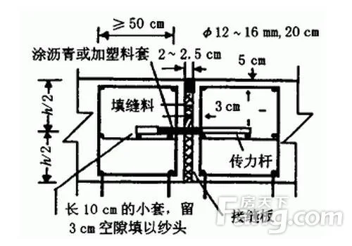 1)缩缝:在混凝土硬化过程中,每隔一定的间距(4~6m)切割的横缝与纵缝
