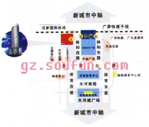 交通图