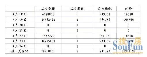盐田成交套数跌六成 新政对楼市影响力分析报告