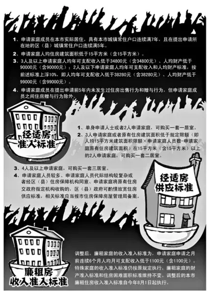 廉租房收入准入标准:人均月收入低于1100元
