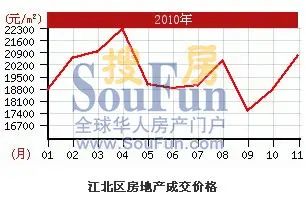 2010Äê·¿¼Û×ßÊÆ 2010Äê·¿¼Û×ßÊÆ