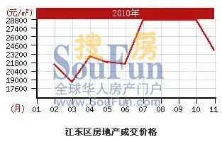 2010Äê·¿¼Û×ßÊÆ 2010Äê·¿¼Û×ßÊÆ